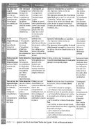 Les différentes formes d'évaluation